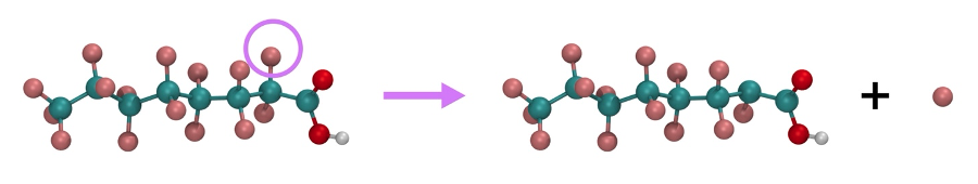 Figure 3 The defluorination of PFAS (breaking C-F bond) is a major pathway for their destruction. The computational experiment of bond breaking requires calculating the bond dissociation curve by solving the electronic structure problem.