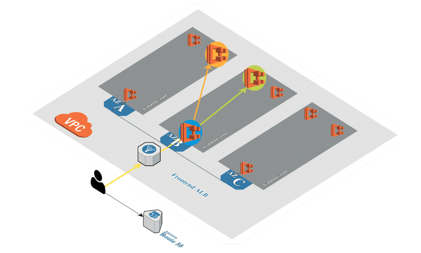 &nbsp;Figure 6 Karpenter is used for flexible auto-scaling of the Kubernetes cluster (http://karpenter.sh).