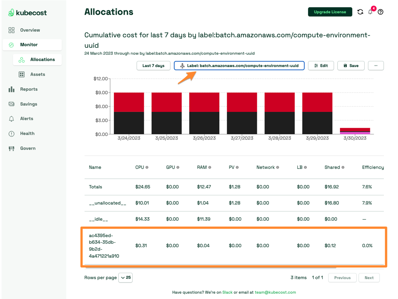 Figure 2 Cost per AWS Batch compute environment based on EKS. In this example, the total cost of the CE is $0.06