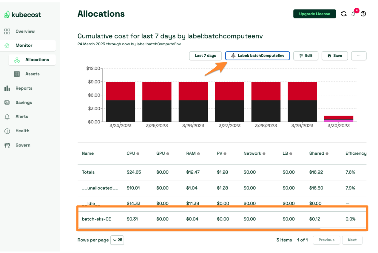 Figure 3: Cost per AWS Batch compute environment using the batchcomputeEnv pod label.