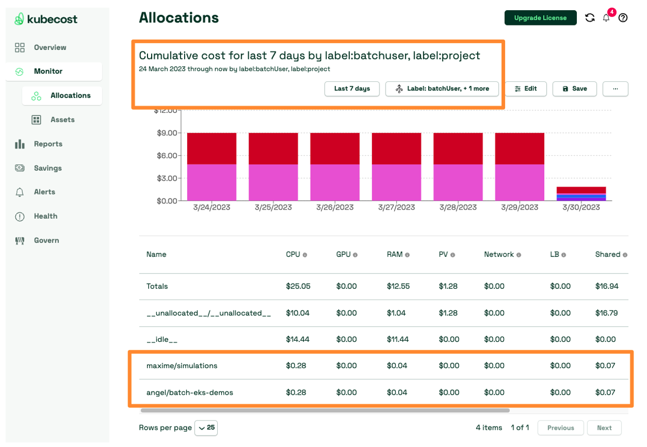 Figure 4: Cost allocation view using two pod labels, “batchUser” and “project”, in a multi-aggregation condition.
