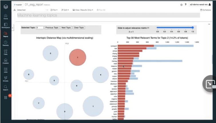 Fig 2: Cluster analysis of machine learned policies emerging from unstructured Sustainability Reports PDF files