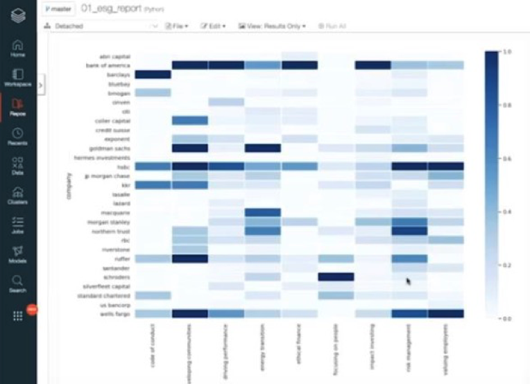 Fig 3: Comparing organizations side-by-side, based on how much they disclose in each of those categories.
