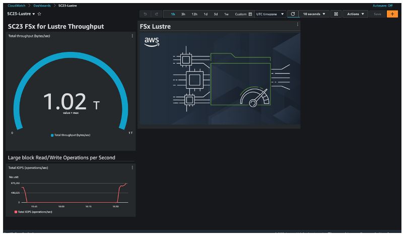 Figure 3 – Screenshot of the aggregate 1TB/s of file system Read/Write throughput via fio