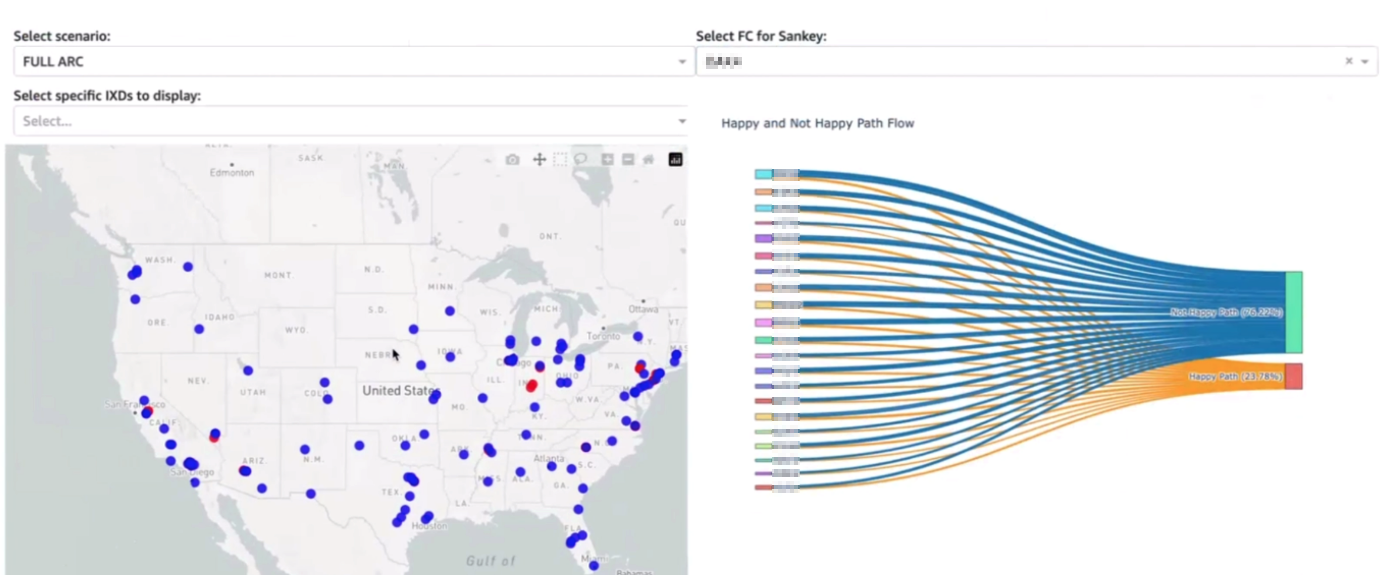 Fig 1: Sample Dashboard Connecting Simudyne SDK to Custom Visualization Layer