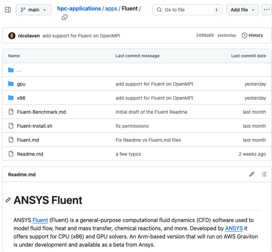 Figure 2. Shows a typical example of the assets you can expect to find for an application.