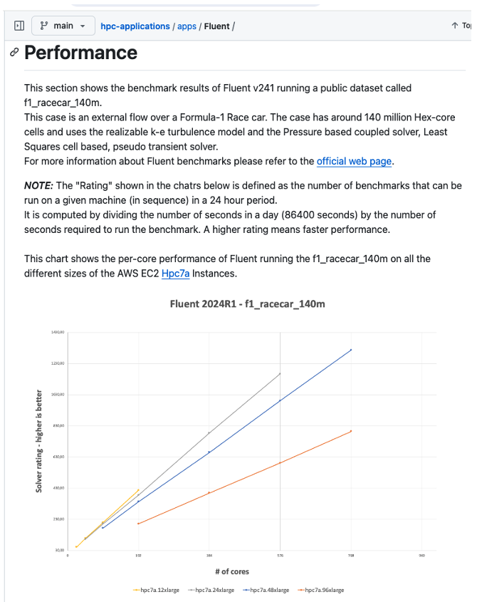 Figure 4. An example of the performance charts we will provide.