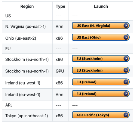 Figure 5. the links to the 1-Click CloudFormation templates.