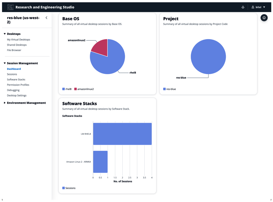 Figure 3 – Researchers and admins alike can leverage RES to create Engineering Virtual Desktops (eVDI) backed by Amazon EC2. The RES Virtual Desktop screen shown here lists all the eVDI sessions a user created with controls to spin up, shut down, or schedule uptime.