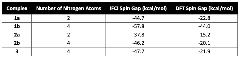 Table 1. Simulated molecules with computational results.