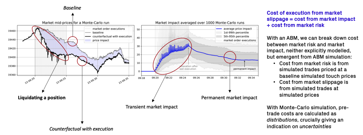 Figure 4: HKEX is using the simulator to design optimal close-out strategies. Illustrative example.