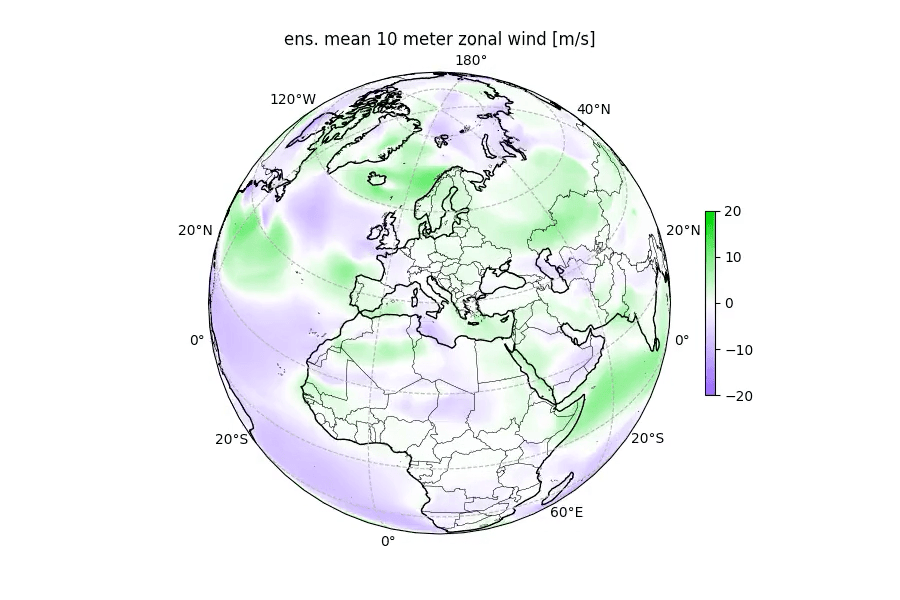 Figure 1 - forecasting weather with any level of accuracy is a computationally intense exercise. New techniques drawn from deep-learning provide hope that these simulations can be sped up dramatically. This figure shows the ensemble mean of 10meter zonal winds around the globe