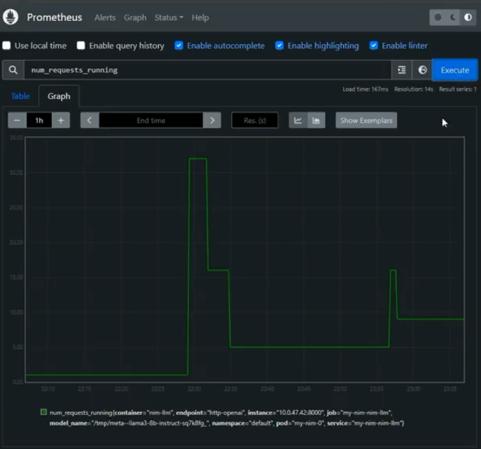 Figure 2 – Example of a graph on the Prometheus UI, scraping the num_requests_running metric. Here, we check whether the num_requests_running metric is being scraped. This example graph shows us concurrent requests sent to our NIM pods over a period of time. 
