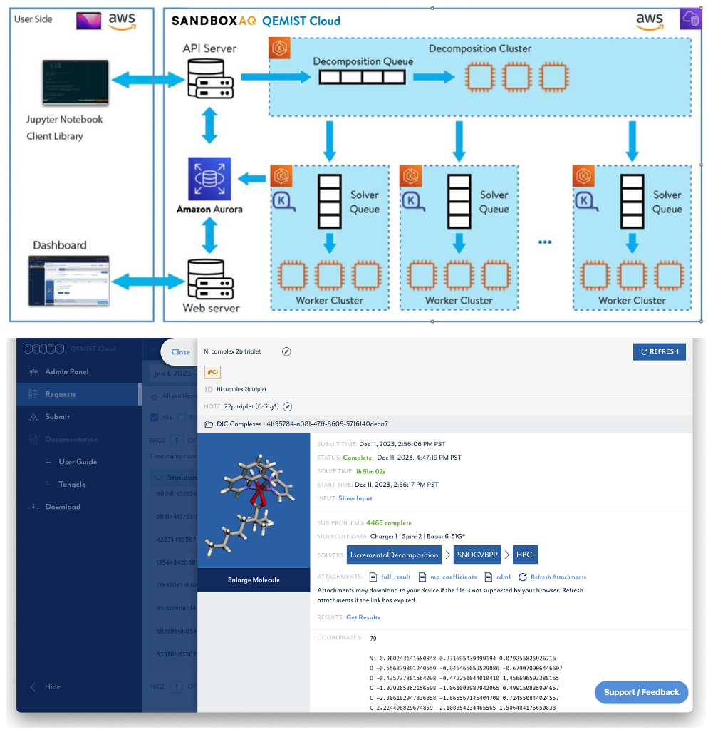 Figure 2. High-level architecture of the HPC cluster and iFCI application in the AWS environment (top) incorporated into QEMIST Cloud (bottom), with one of the catalysts studied shown on the dashboard.
