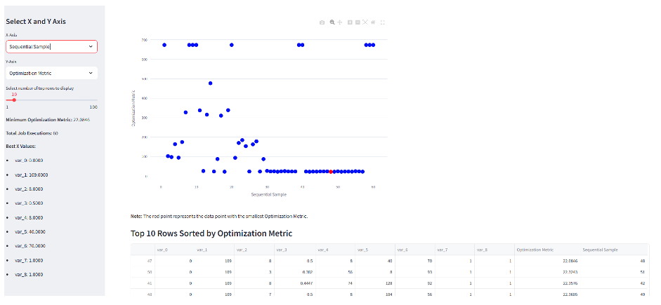 Figure 2 Example streamlit gui for optimizing a workload for a given EC2 instance