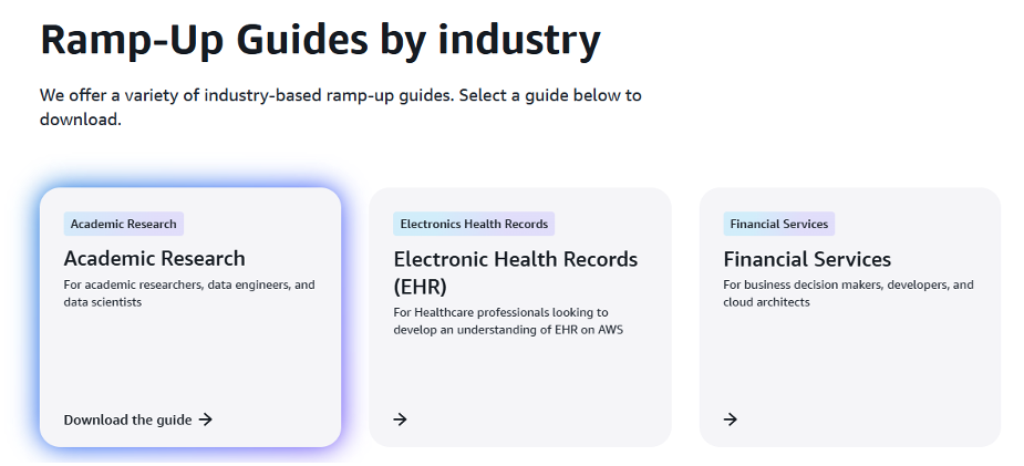 Figure 1 - In support of the diversity of researcher needs around the world, AWS announcing three new researcher-focused learning plans and four ramp-up guides, building on our existing no-cost online AWS training pathways for researchers and research IT.