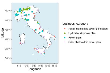 Figure 2. The location of fossil fuel, hydroelectric, and solar electricity generation plants across Italy. The concentration of hydroelectric facilities in the northern regions, for example, coupled with localized climate risks, heightens the vulnerability of the energy sector.
