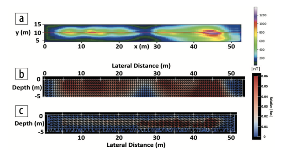 Figure 1. (a) Map view across a 50m survey section. (b) Conventional least-squares inversion method.&nbsp; (c) Deep learning-based inversion method.