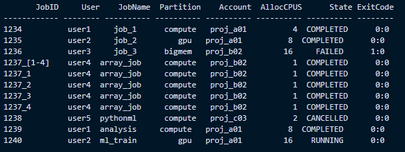 Figure 5 – Weekly Jobs report using sacct command.