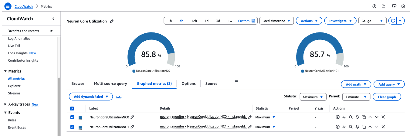 Figure 1. Improved Neuron core utilization with updated solution