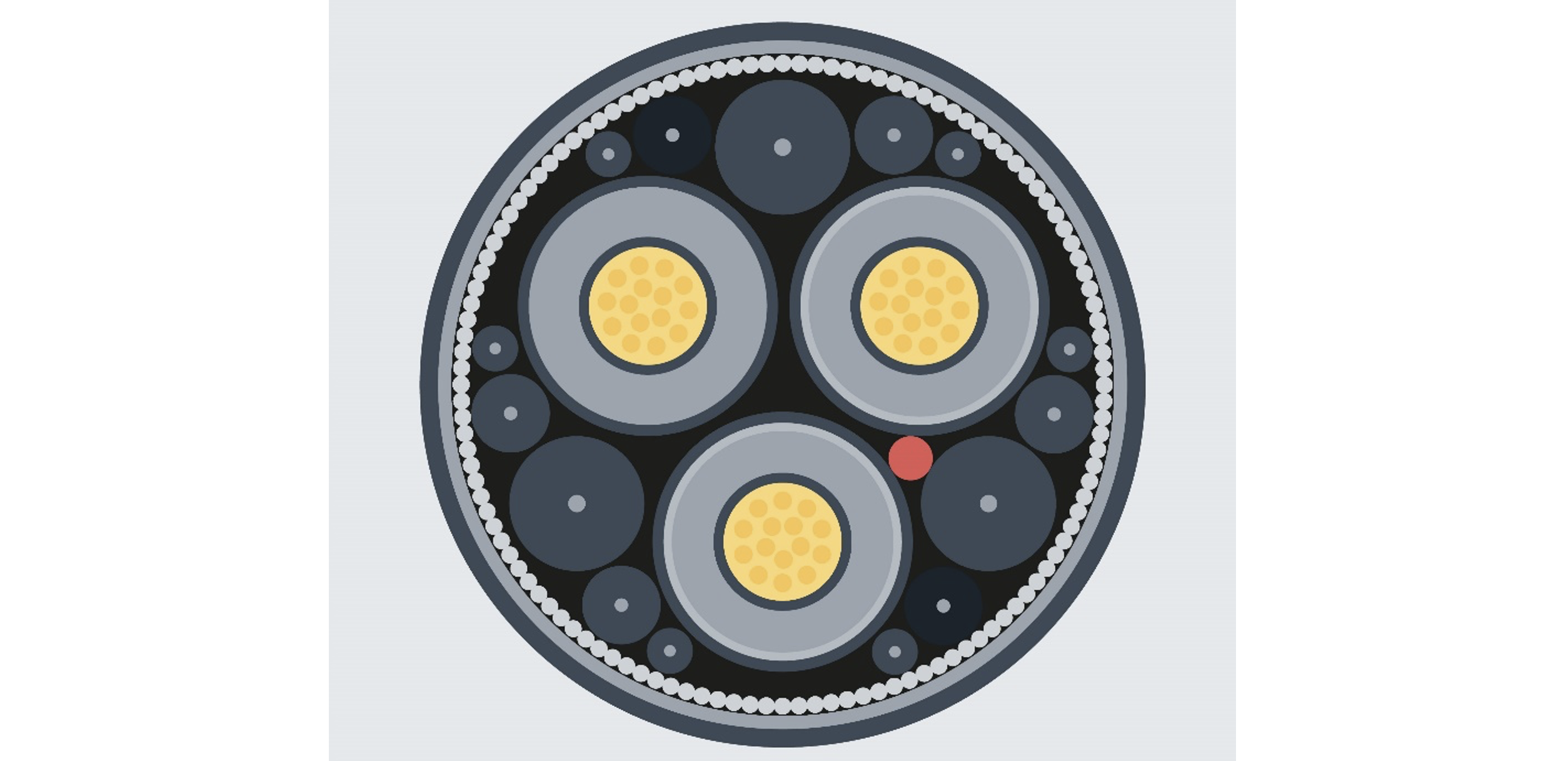 Figure 2 2D cross-sectional view of a subsea power cable showing its layered construction with multiple protective layers and three cylindrical cores visible in the cross section.