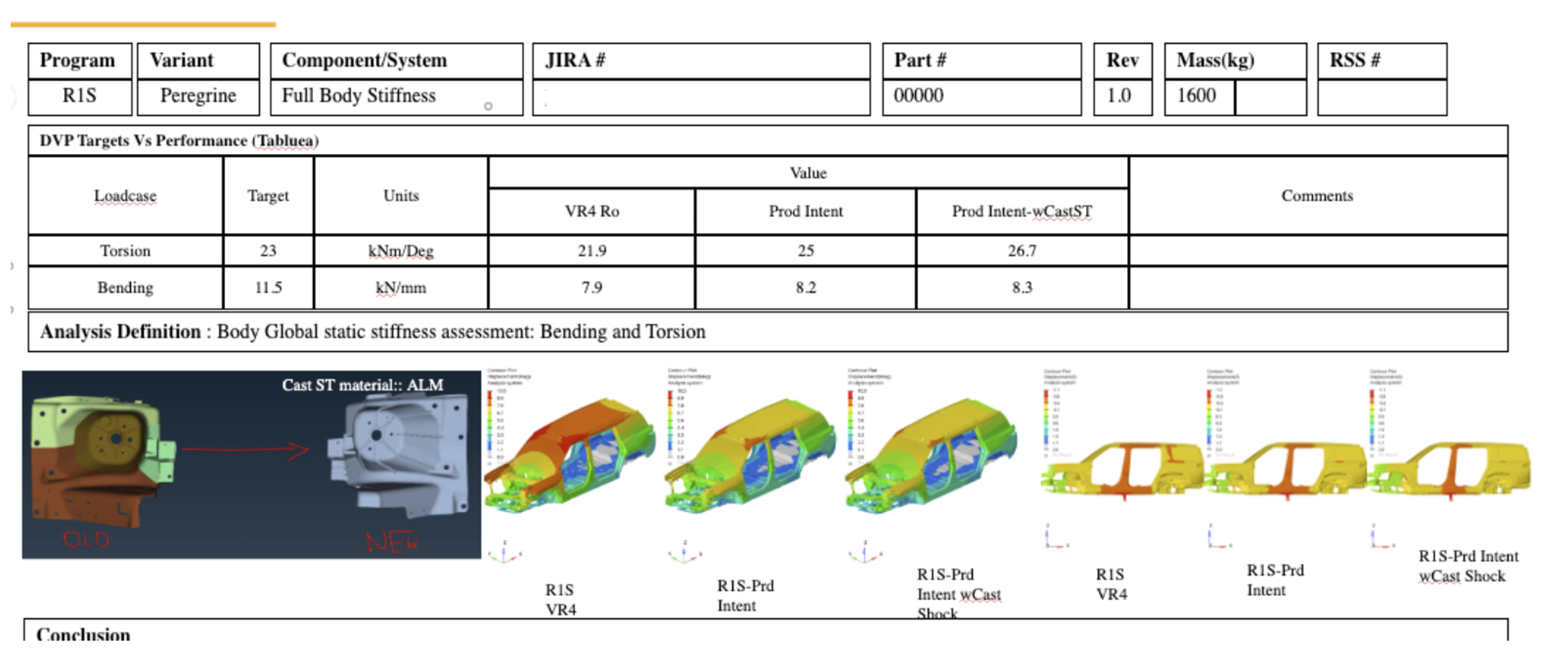 Figure 4: A screenshot of the SimOS interface showing ability to visually compare results of multiple simulation runs.
