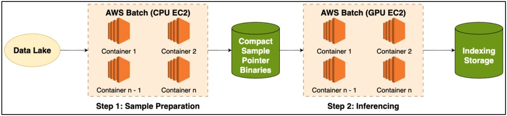 Figure 2: Inference whole system Diagram