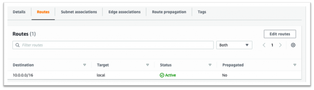 Prerequisite Route Table
