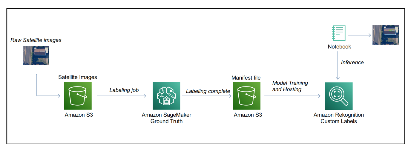 architecture diagram