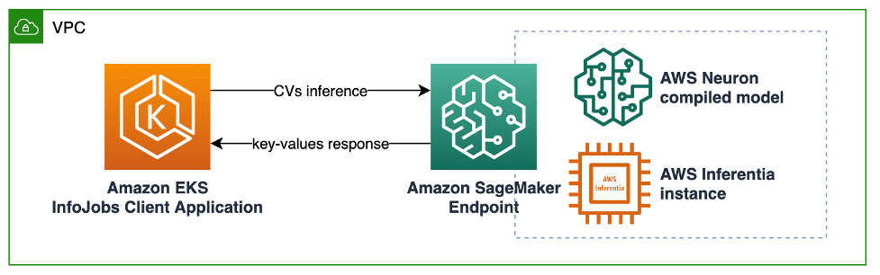 Architecture diagram