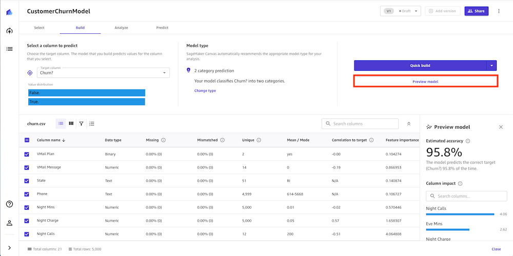 Canvas Preview Model