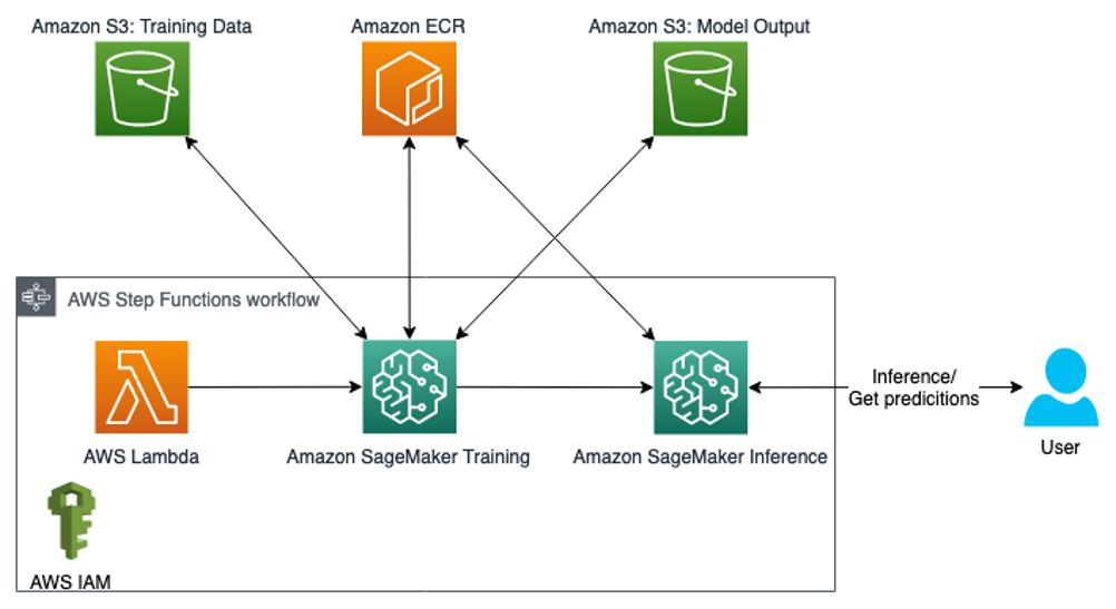 Architecture Diagram