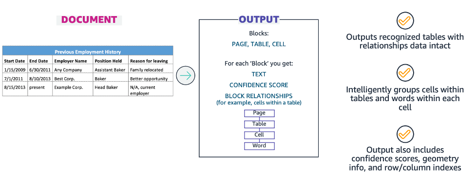 Structured data extraction