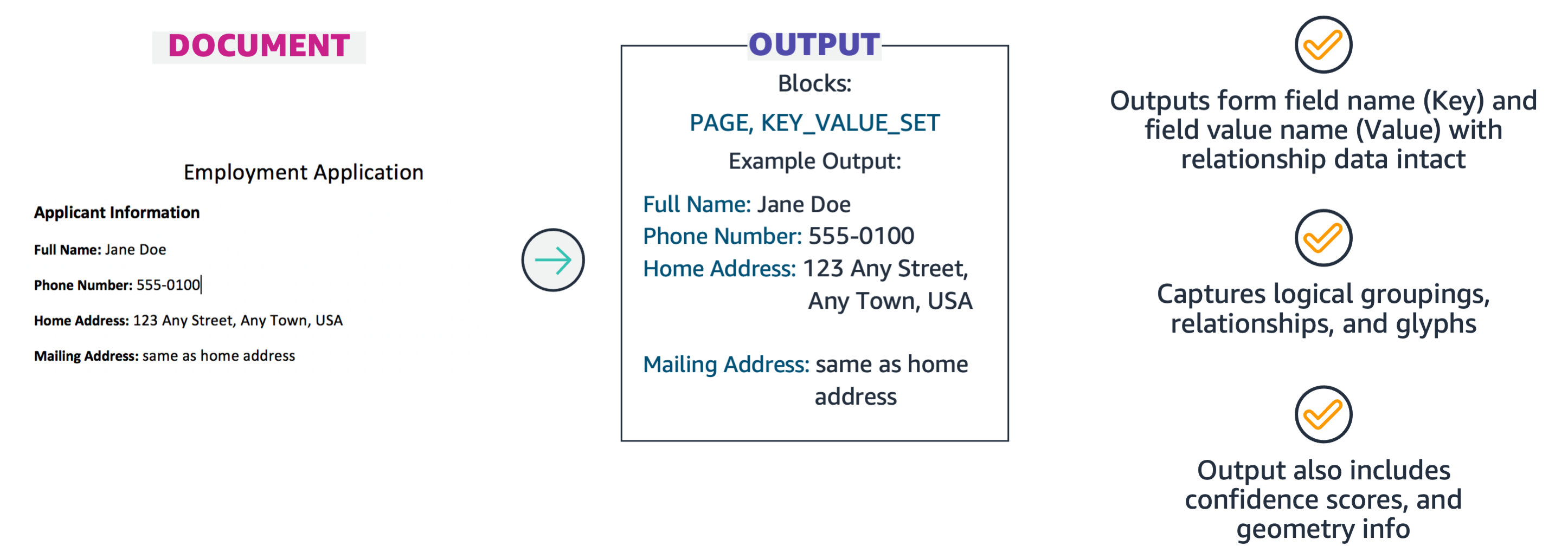 Semi-structured data extraction