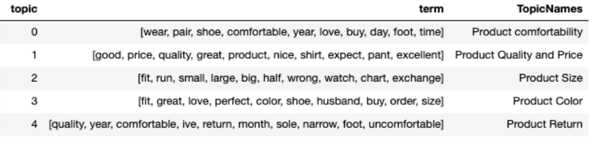 Topic to Topic Names Mapping