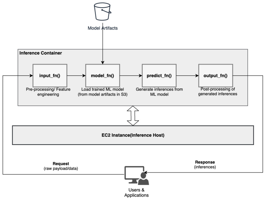 ml9154-inference-container