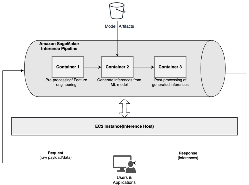 ml9154-inference-pipeline