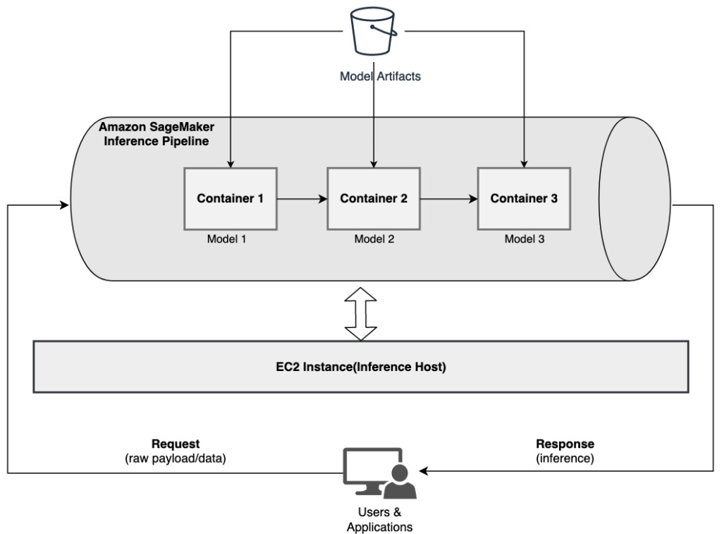 ml9154-model-ensemble