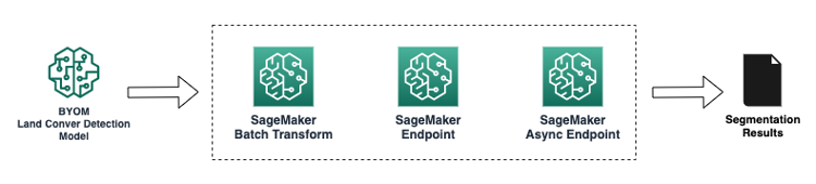 Inference flow options