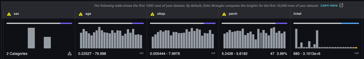 categorical or quantitative data