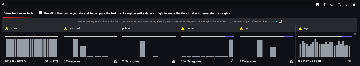 View the Pandas table