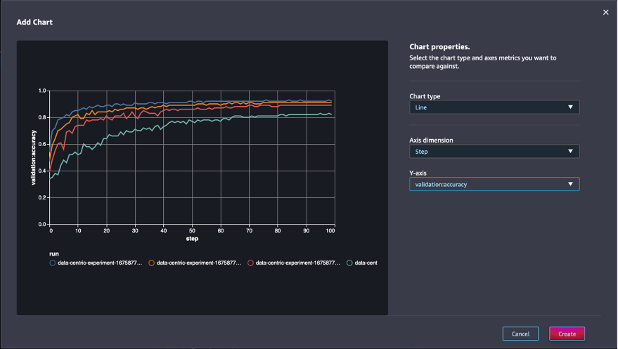 Experiments Chart
