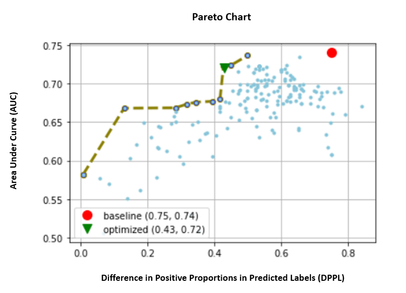 Pareto Chart