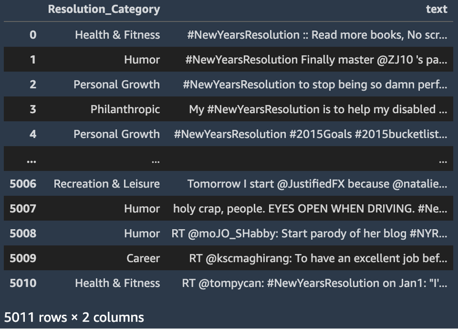 New year's resolutions table