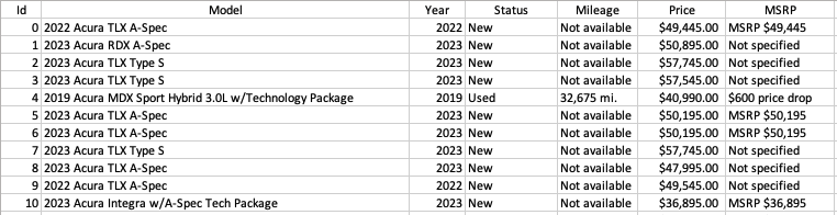 "Image displaying a table of car data, including car model, year, mileage, price, and MSRP for various vehicles."