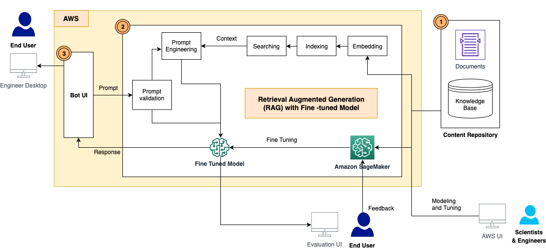 overall_architecture
