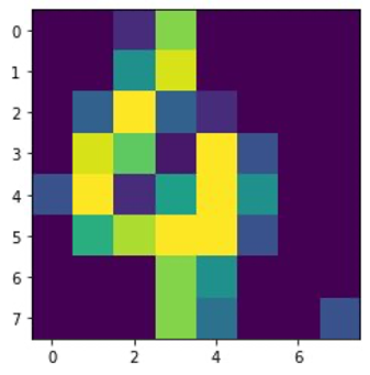 Digits Dataset from Scikit-learn