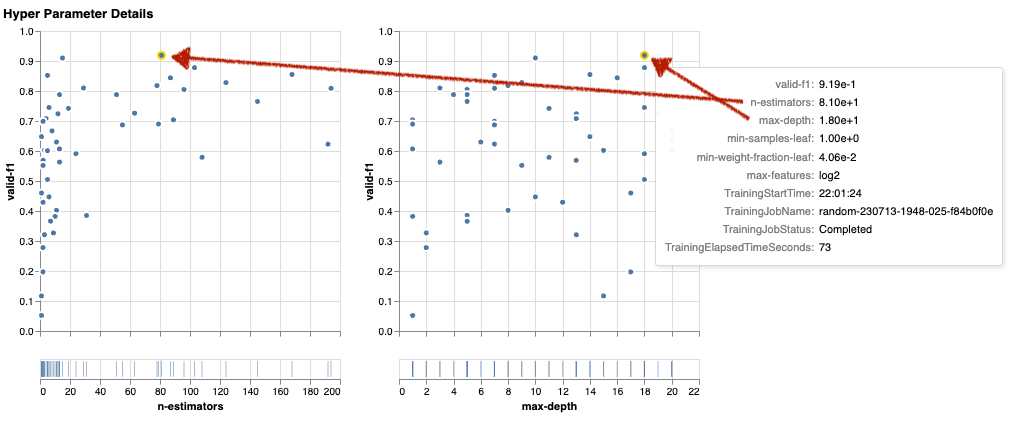 Hyperparameter Jobs Details