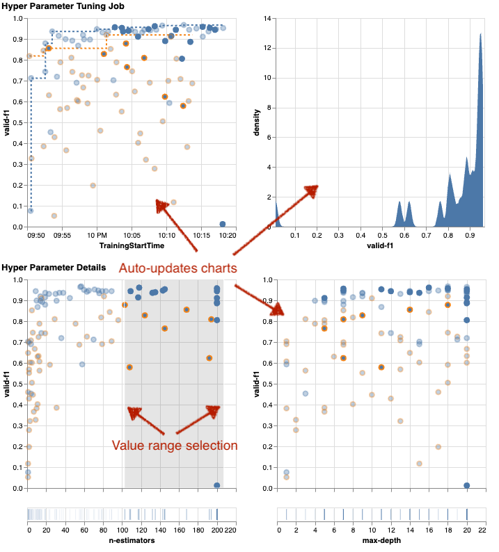 Hyperparameter Optimization Job Visualisation Features