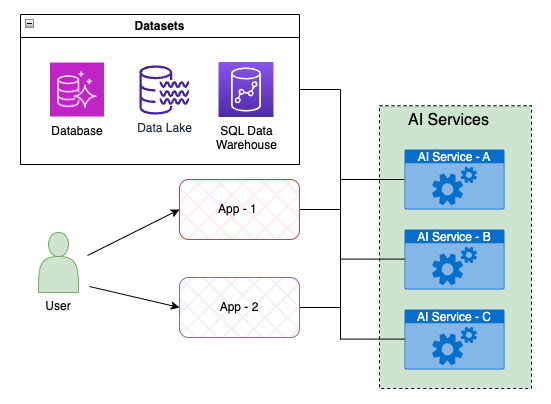 Application Integration Image
